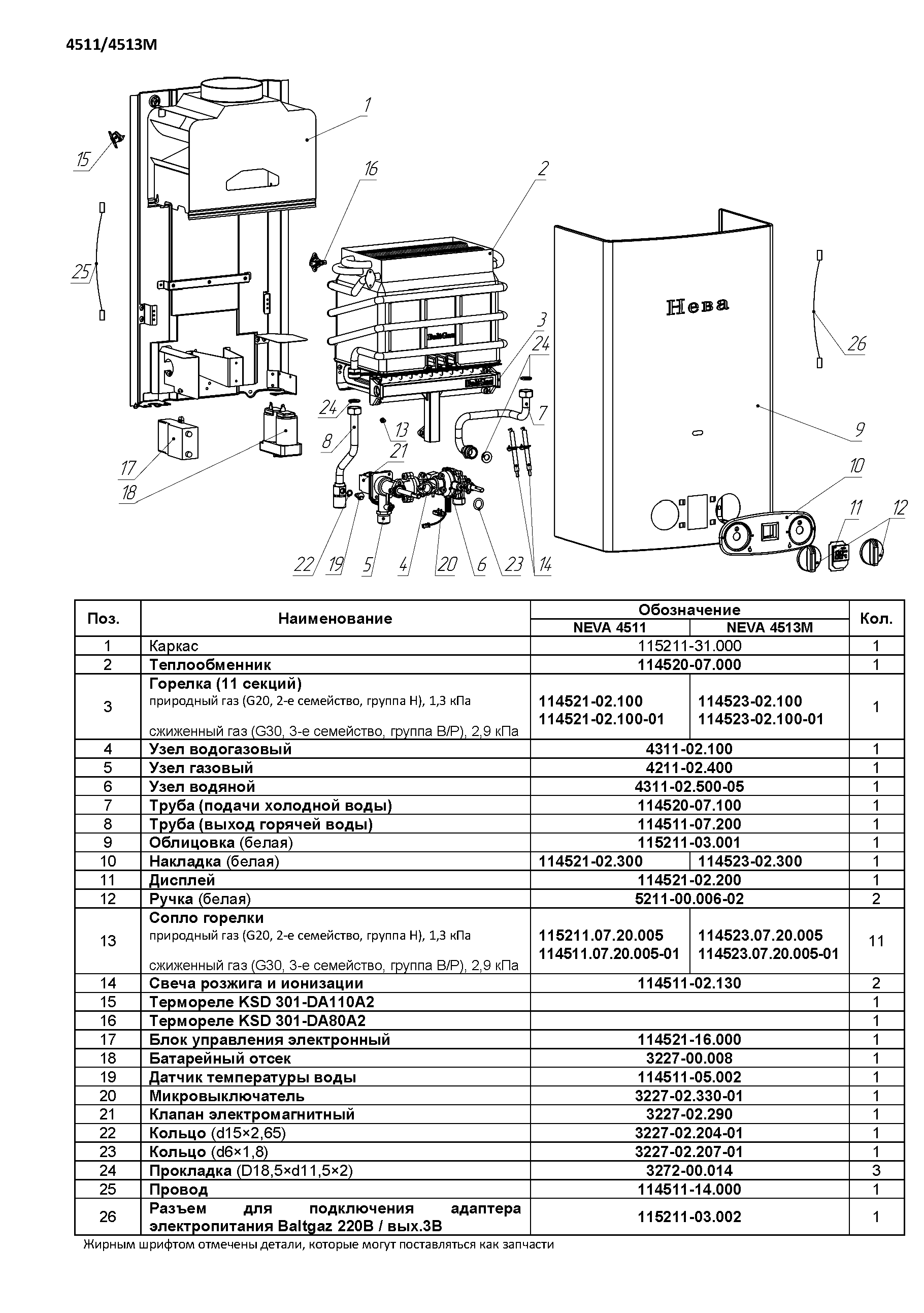 Газовая колонка НЕВА 4511 купить напрямую от завода