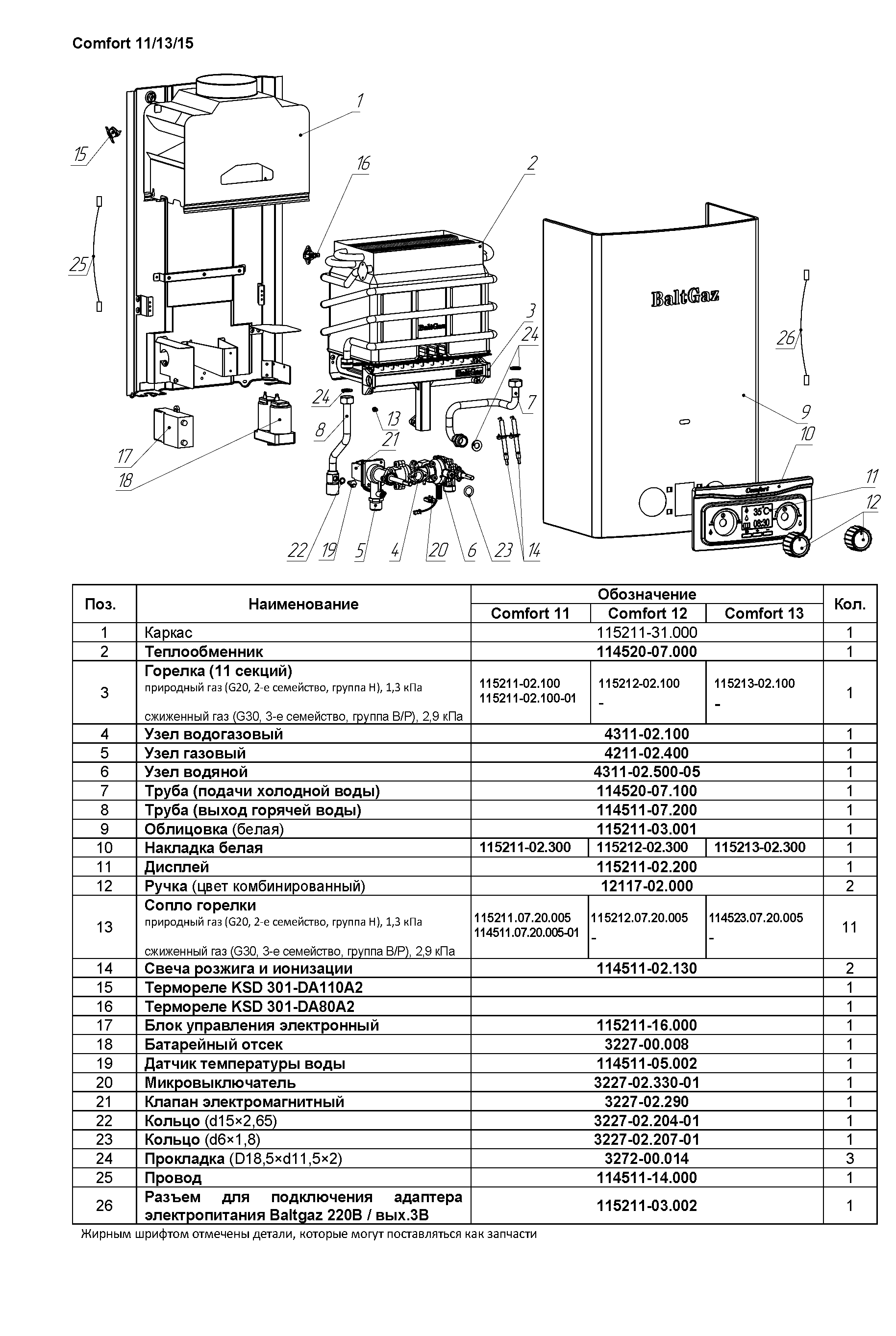 BaltGaz Comfort 13 на сж. газ колонка газовая (водонагреватель проточный)