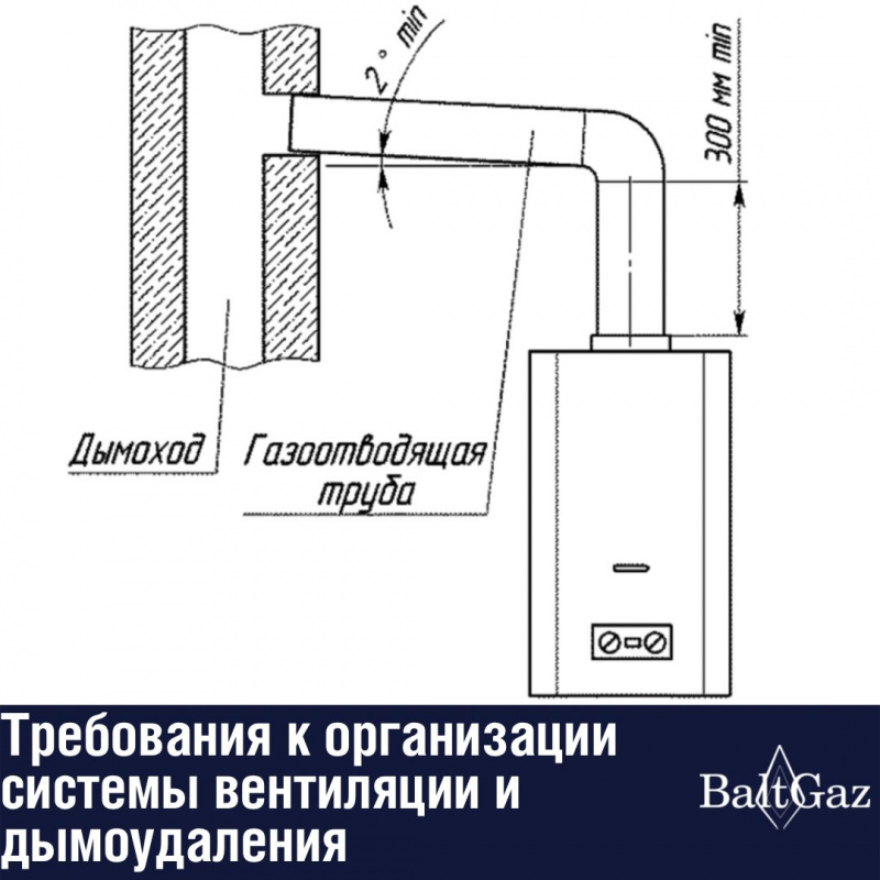 Требования к организации системы вентиляции и дымоудаления