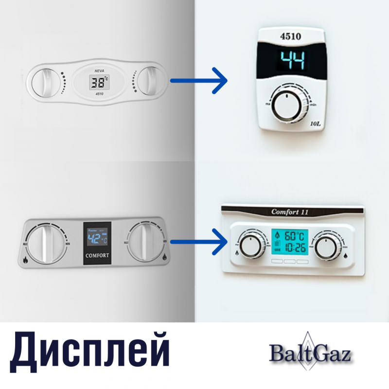 Обновленный дисплей